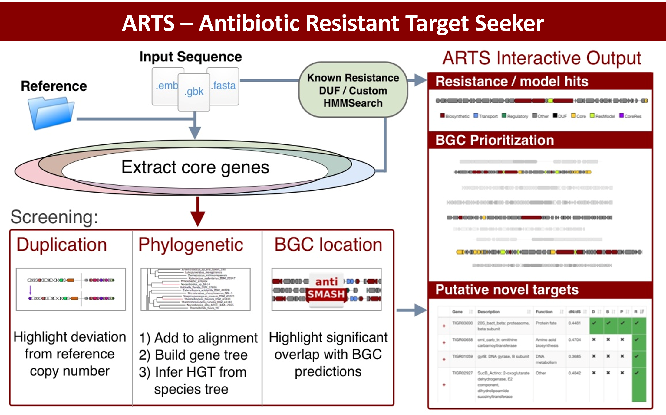 ARTS Interactive Output