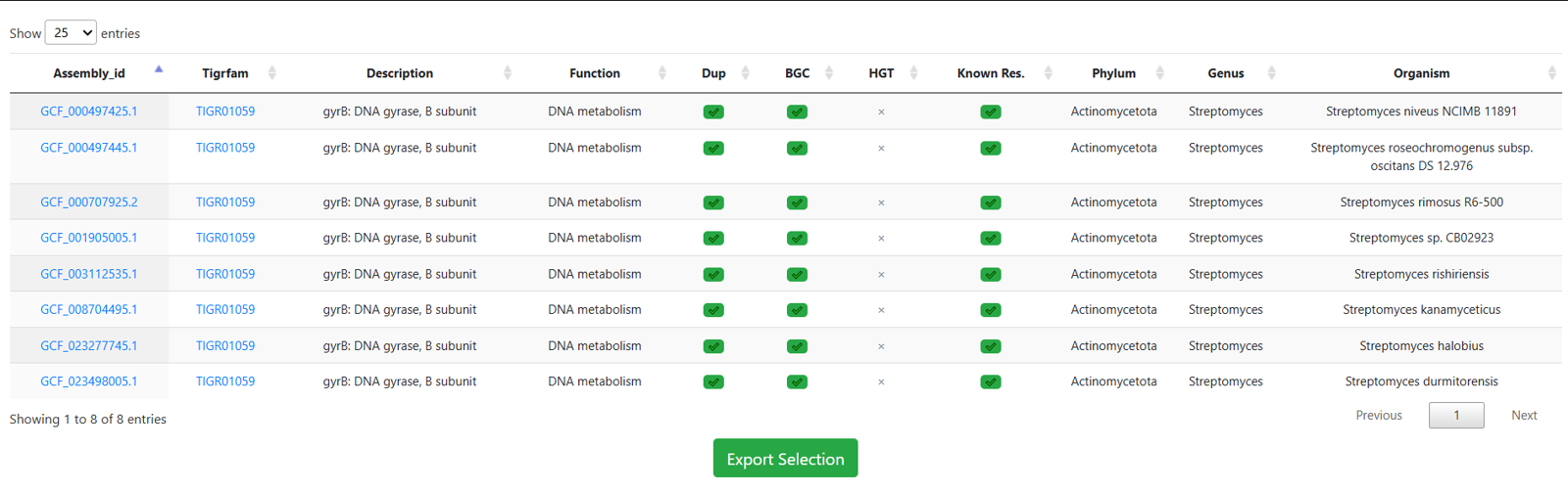 Case Study 1 Results